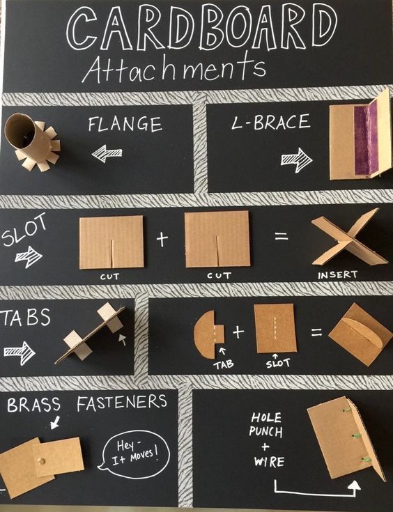 a blackboard with some different types of cardboard