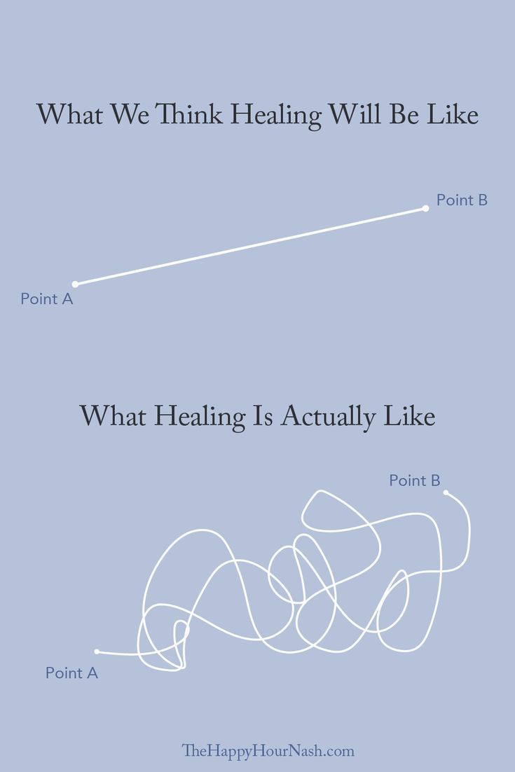 Here's your reminder that healing isn't always linear! 📈 Sometimes our healing process can be interrupted by negative thoughts or habits finding their way back to us, and that's okay. What matters is that we keep trying and keep taking positive actions towards healing, such as meditation, journaling, or seeking professional help. Positive Actions, Mental Healing, Good Insta Captions, Wellness Studio, Healing Tattoo, Talk Therapy, God Help Me, Emotional Awareness, Healing Therapy