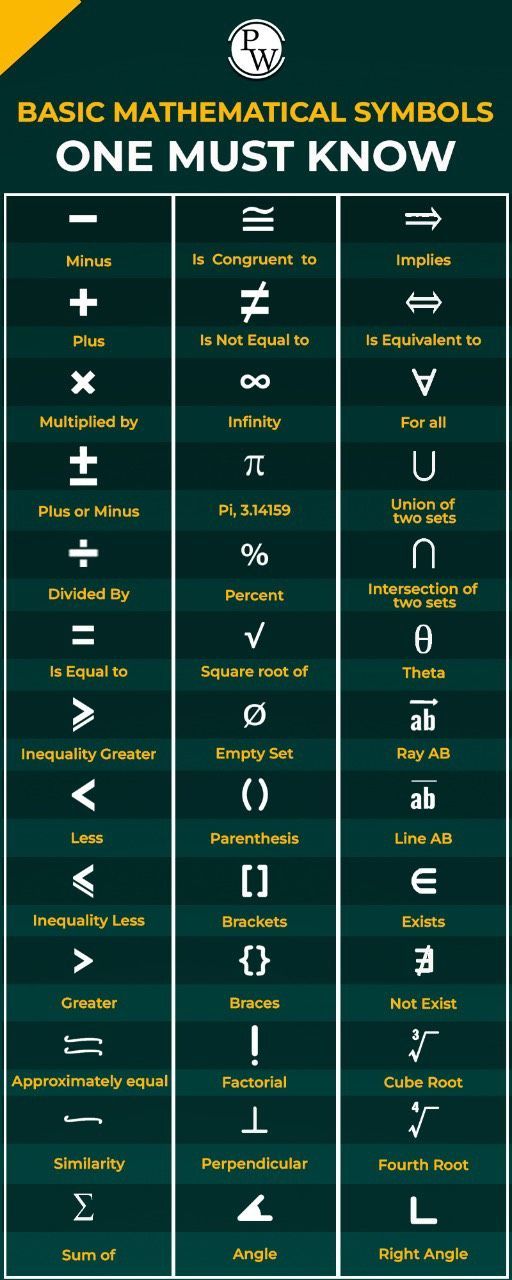 an image of the basic symbols for each type of computer keyboard, including one must know