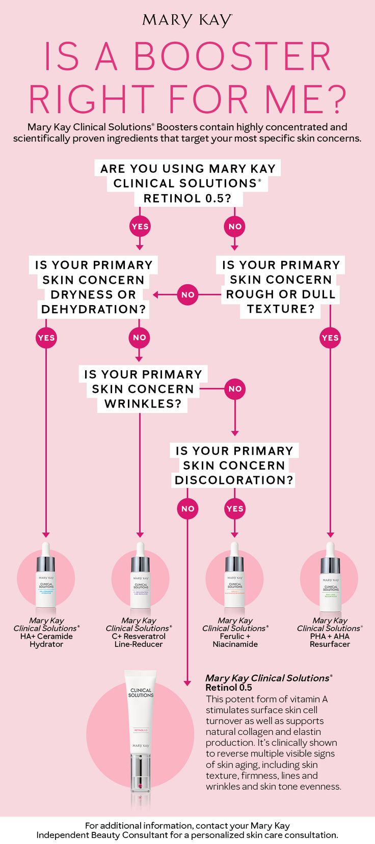 Mary Kay Skincare Routine, Clinical Solutions Boosters Mary Kay, Mary Kay Freebie Friday, Mary Kay Booking Ideas, Mary Kay Before And After Pictures, Mary Kay Seminar 2023, Mary Kay Win It Wednesday, Mary Kay Skin Analyzer App, Mary Kay Fall 2023