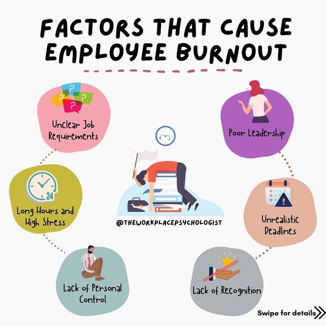 an info poster with the words, actors that cause employee burnout