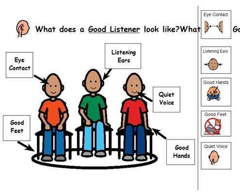 what does a good listener look like? with an image of three men standing in front of each other