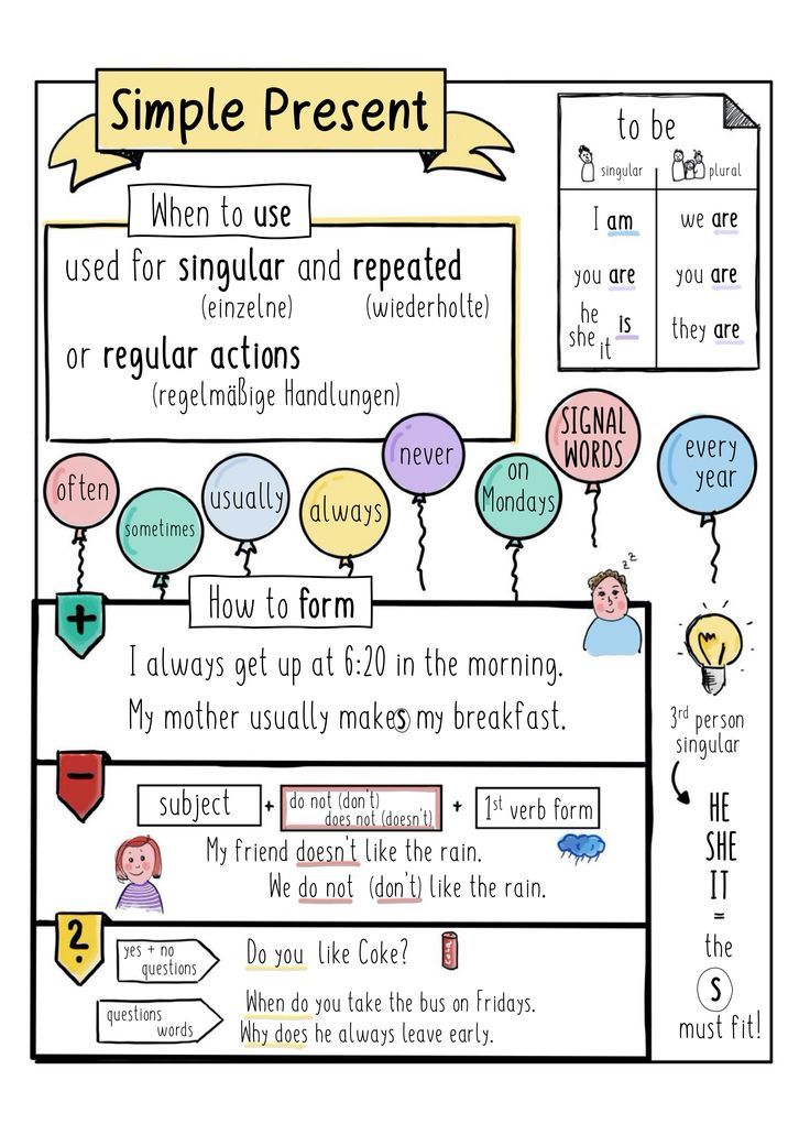 a poster with some words on it that say, simple present when use regular and repeated or regular actions