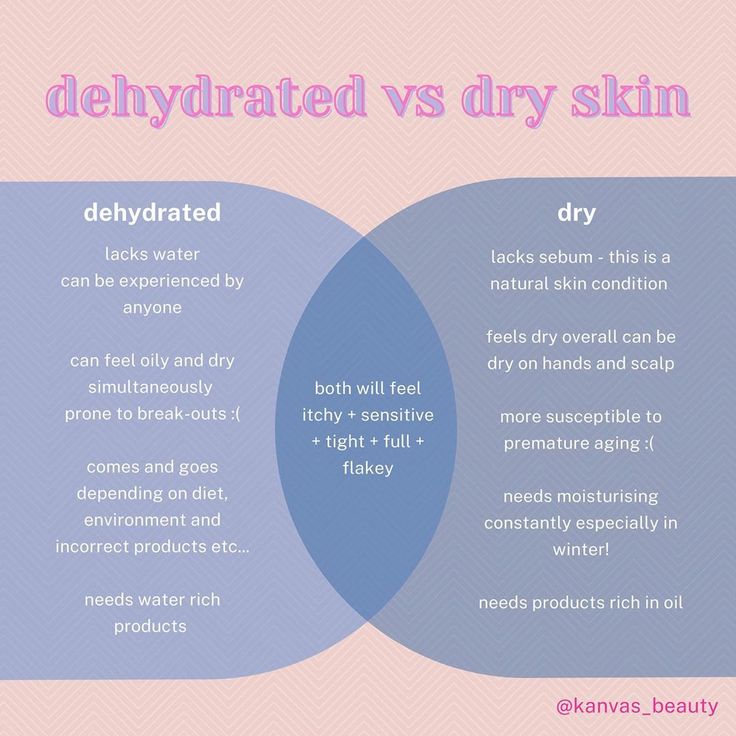 Kanvas Beauty on Instagram: “✨ Dry skin vs Dehydrated skin! ✨ There's a big difference between dry and dehydrated skin, yet both tend to feel the same—just plain dry.…” Dehydrated Vs Dry Skin, Dry Vs Dehydrated Skin, Skin Cycling, Skincare 101, Skin Advice, Dry Skin Remedies, Inner Glow, Best Moisturizer, Diy Body