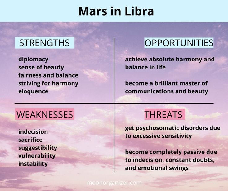 a diagram with words describing mas in libra, strengths and other things on it