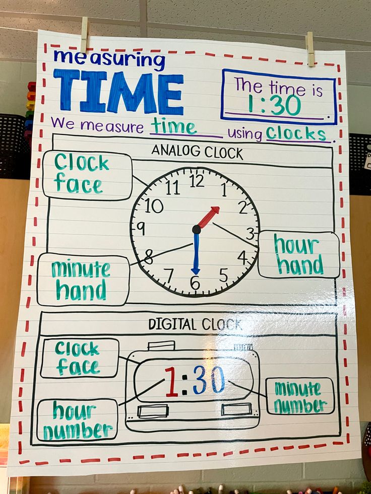 a poster with instructions on how to measure time and the clock for each hour is hanging in a classroom