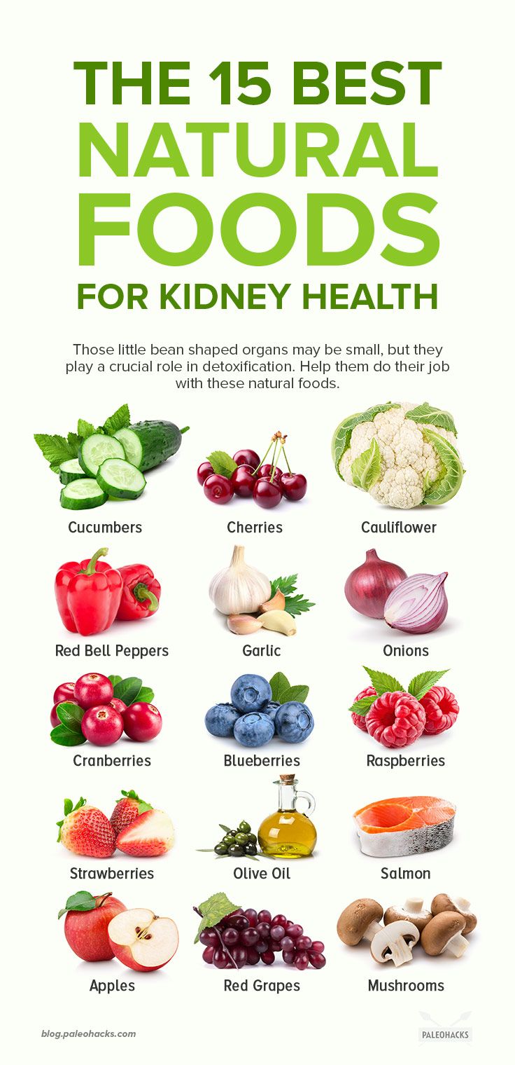 Those little bean-shaped organs may be small, but they play a crucial role in your overall health. Here’s how you can help them do their job with these foods for kidney health. Read the full article here: https://paleo.co/foodforkidneys Foods For Kidney Health, Foods Good For Kidneys, Kidney Healthy Foods, Food For Kidney Health, Healthy Kidney Diet, Kidney Detox, Kidney Friendly Foods, Kidney Recipes, Healthy Kidneys