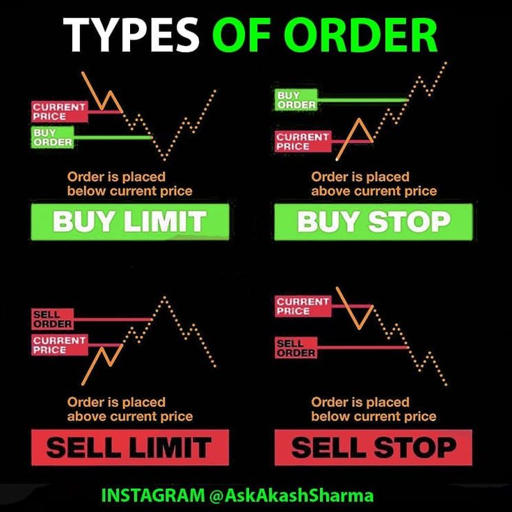 .
.
#personalfinances #sharemarketstudies #sensextoday #bankniftyoptions #stockmarketinvesting #finances #dividendinvesting #forextrader #earnmoney #chartpatterns #valueinvesting #passiveincomestream #nasdaq #bitcoin #candlesticks #warrenbuffett #nifty50 #india
8 tuần Candle Stick Patterns, Forex Trading Quotes, Crypto Investment, Stock Chart Patterns, Finance Management, Forex Trading Training, Stock Trading Strategies, Trade Finance, Trading Quotes