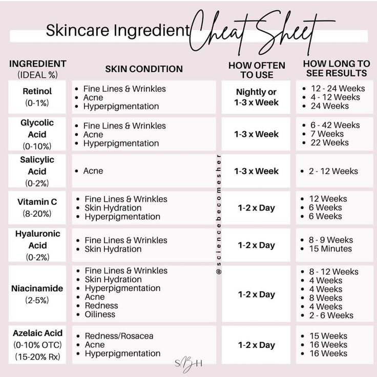 Large Pores On Face, Pores On Face, Face Remedies, Skin Care Ingredients, Skin Facts, Skin Care Business, Skin Advice, Skin Aesthetics, Skin Care Guide