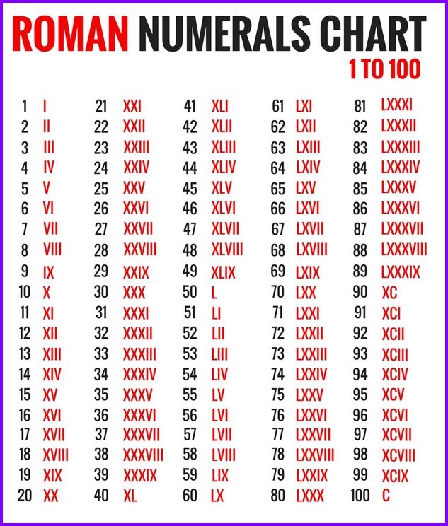 the roman numerals chart is shown in red and blue