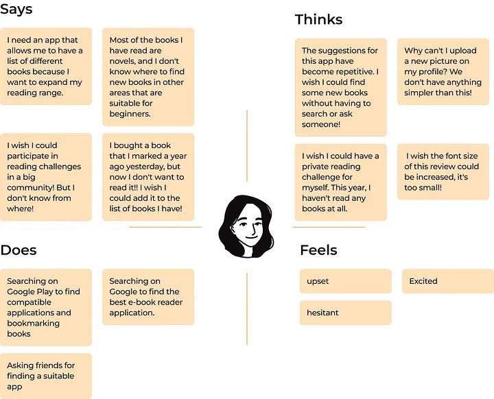 an info sheet describing the different types of books that people are reading in their homes