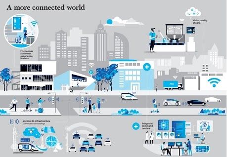 an info graphic showing the different types of vehicles that are connected to each other in this city