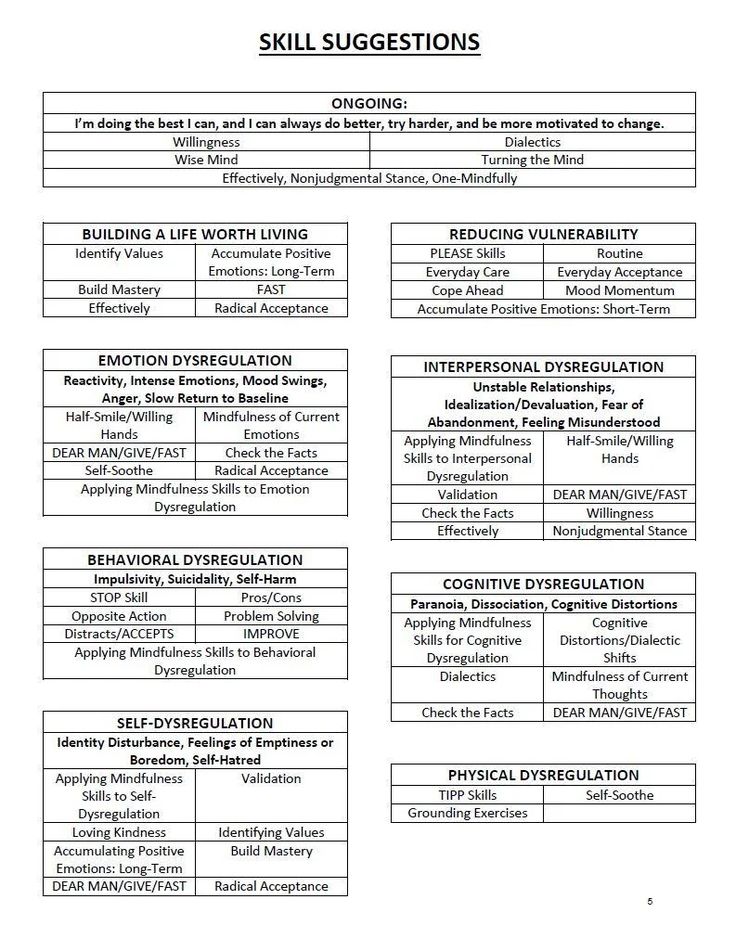 Dbt Therapy, Psychology Notes, Dbt Skills, Clinical Social Work, Mental Health Activities, Cognitive Therapy, Dialectical Behavior Therapy, Counseling Psychology, Mental Health Therapy