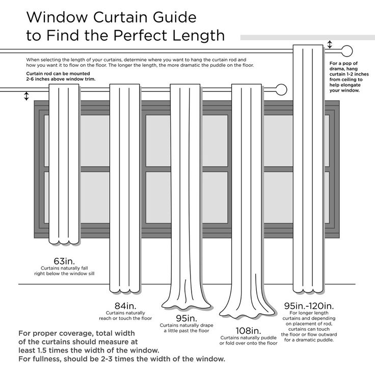 the window curtain guide to find the perfect length