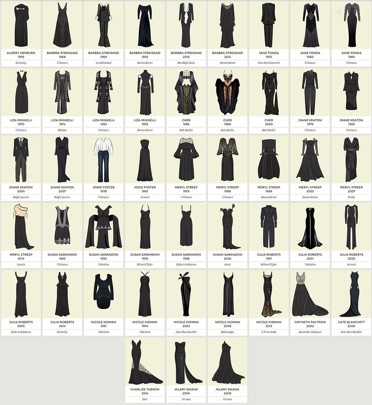 an image of different types of clothes for men and women in their 20s's