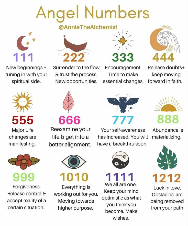 an info sheet with numbers and symbols for angel numbers, which are the most important things to