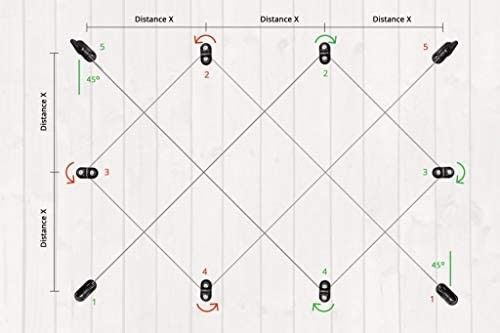 the diagram shows how many different cars are connected to each other