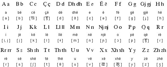 an old english alphabet with the letters and numbers on it, all in different languages