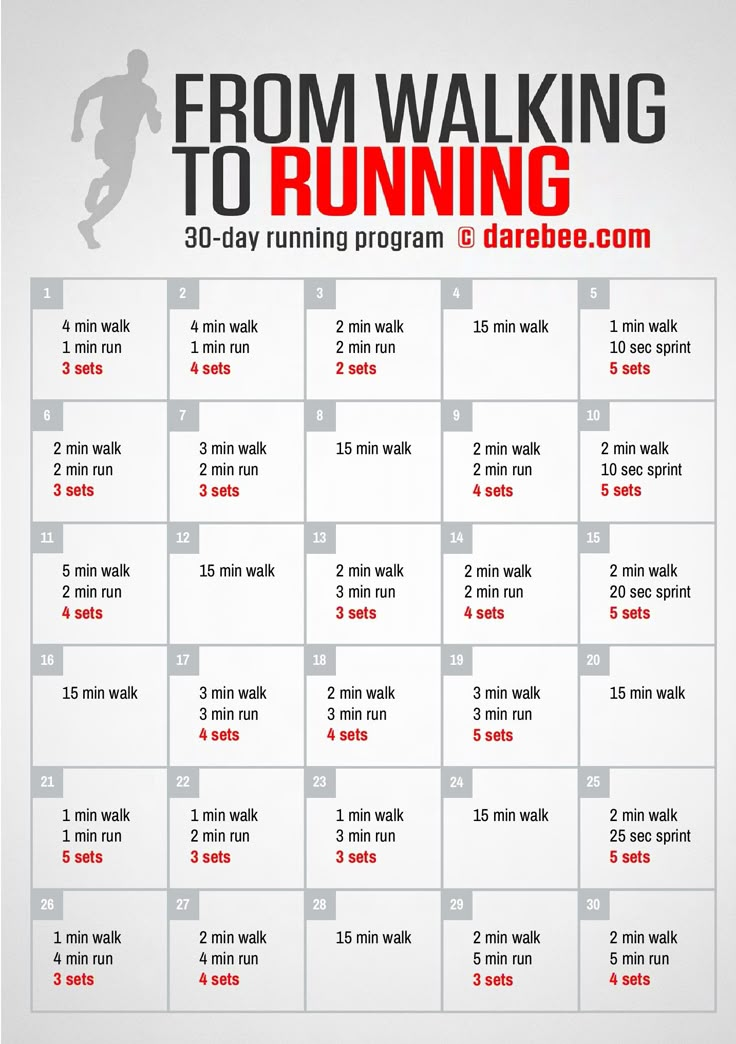 a poster with the words from walking to running