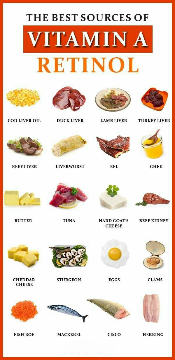 Vitamin A helps form and maintain healthy teeth, skeletal and soft tissue, mucus membranes, and skin. It is also known as retinol because it produces the pigments in the retina of the eye.Vitamin A promotes good eyesight, especially in low light. It also has a role in healthy pregnancy and breastfeeding. Carrots And Sweet Potatoes, Vitamin Rich Foods, Vitamin A Foods, Sources Of Vitamin A, Nutrition Articles, Healthy Food Facts, Food Facts, Food Source, Vitamin B12