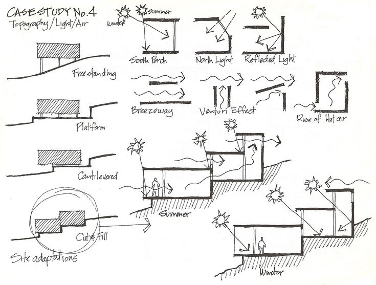 a drawing of different types of architecture