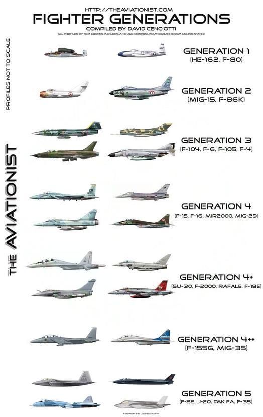 an image of fighter jets in different positions and sizes on a white sheet with black lettering