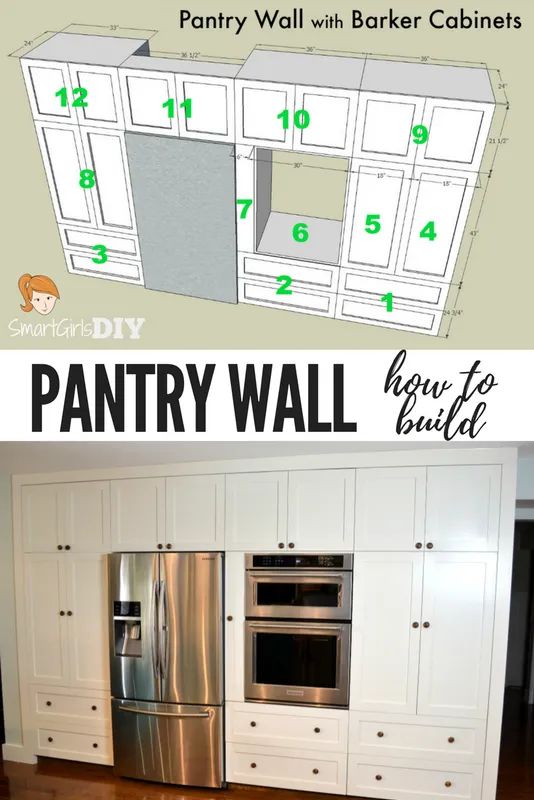 the kitchen cabinets are painted white and have numbers on them to indicate how many different paint colors can be applied