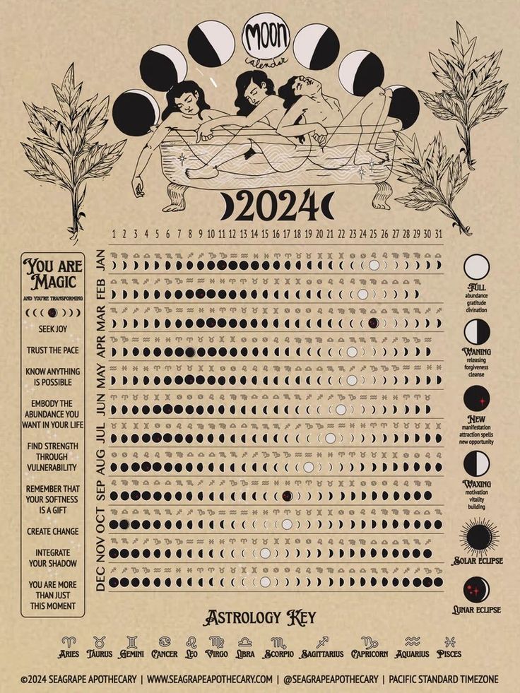 an old poster with the names and numbers for various things to see on display in it