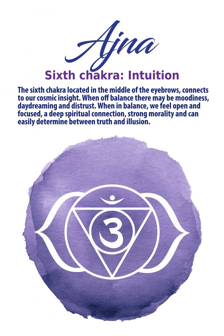 Ajna Tattoo, Ajna Chakra Symbol, Intuition Eye, Intuition Eye Tattoo, Tarot Room, Chakras Art, 7 Chakras Meaning, Third Eye Illustration, Spiritually Connected