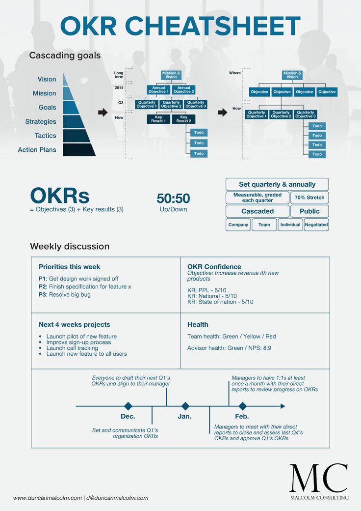 a blue and white poster with the words okr cheatsheet