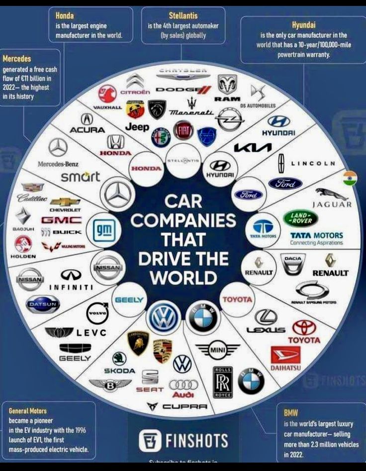 the car companies that drive the world