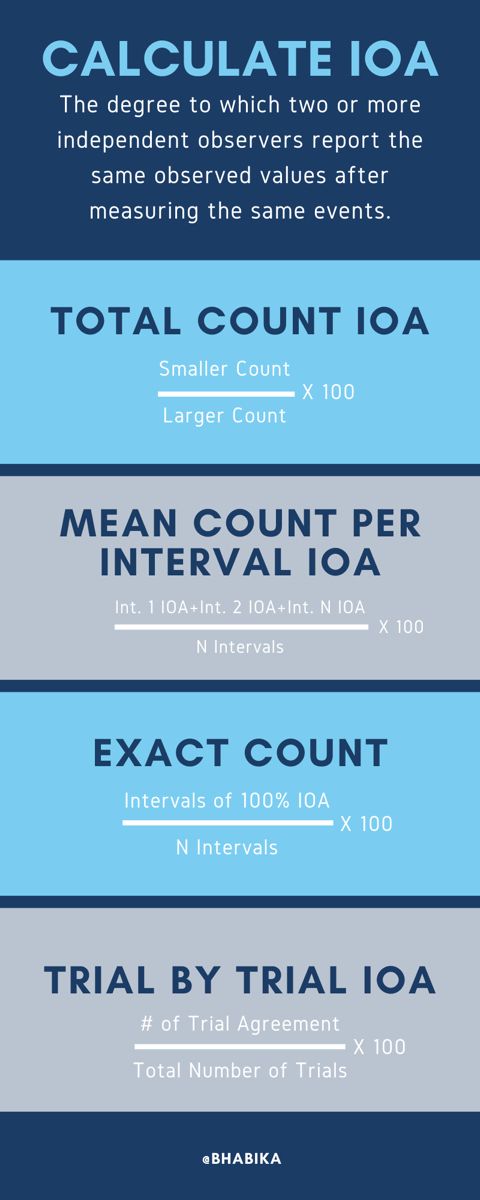 four different types of calculators in blue and grey colors, with the words total count