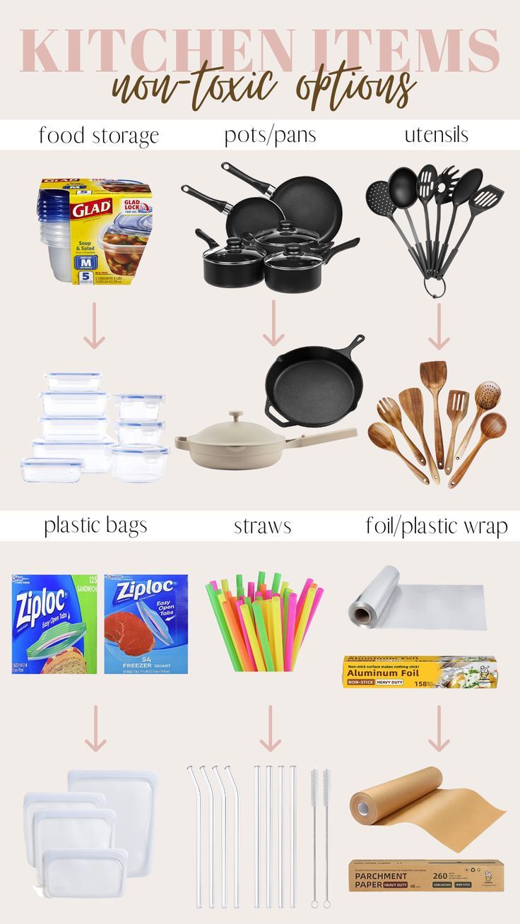 kitchen items that are labeled and labeled in the following words, including pots, pans, utensils