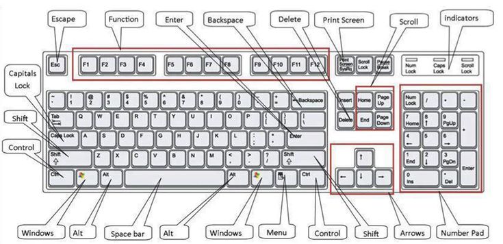 a computer keyboard with all the parts labeled