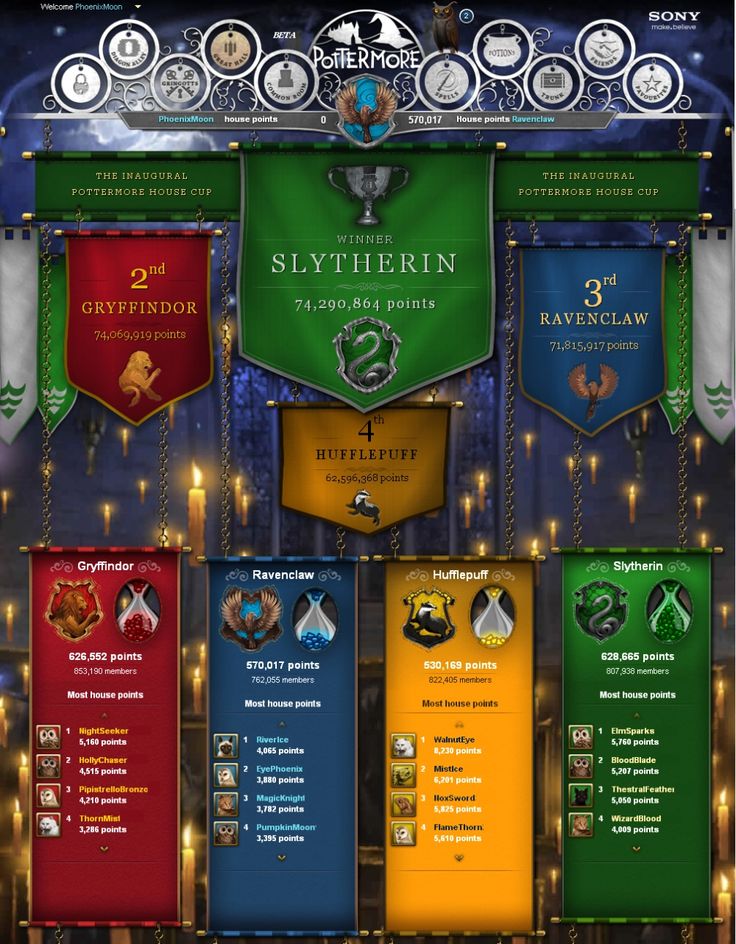 the website for slytherin