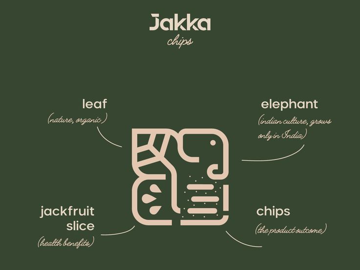 an illustration with the names of different types of food and their ingredients on it's green background