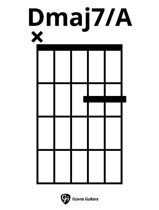 How To Play The Dmaj7/A Chord On Guitar Guitar Fingers, Music Theory Guitar, Guitar Notes, Music Chords, Guitar For Beginners, Learn Guitar, Music Theory, Guitar Chords, Music Stuff