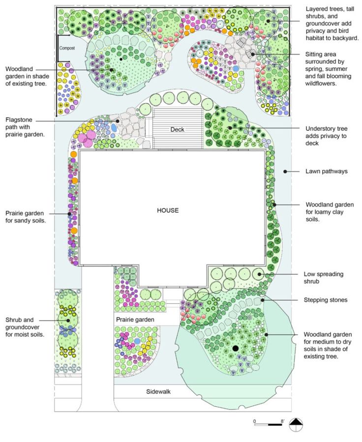 a garden design with various plants and landscaping features, including an area for seating to sit on