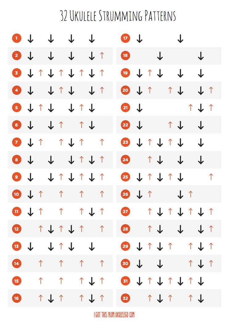 an orange and white poster with the words, 25 unique strumming patterns on it