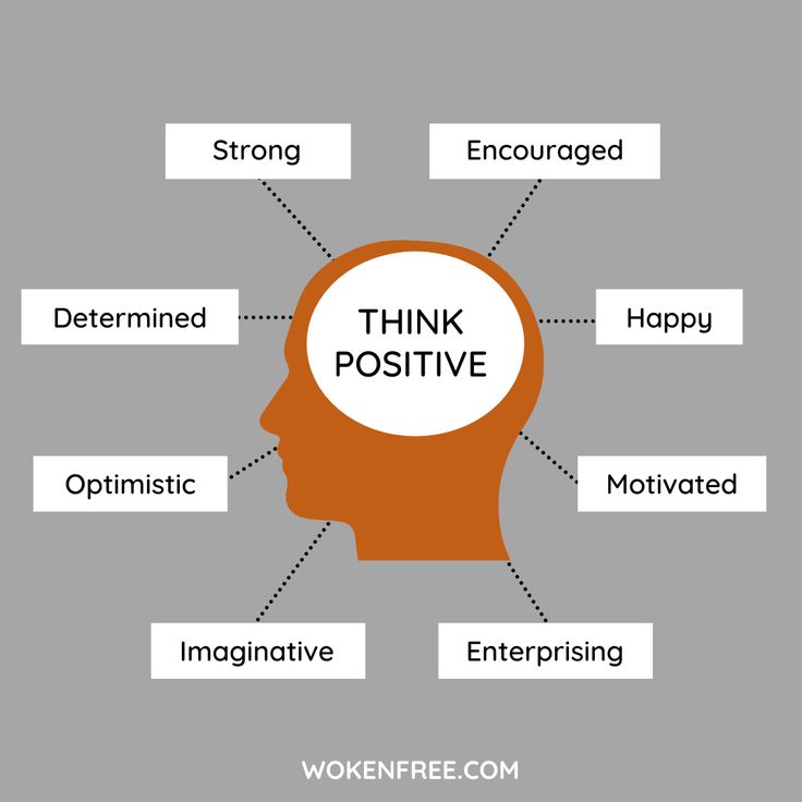 the words think positive are highlighted in an orange and white head with arrows pointing to it