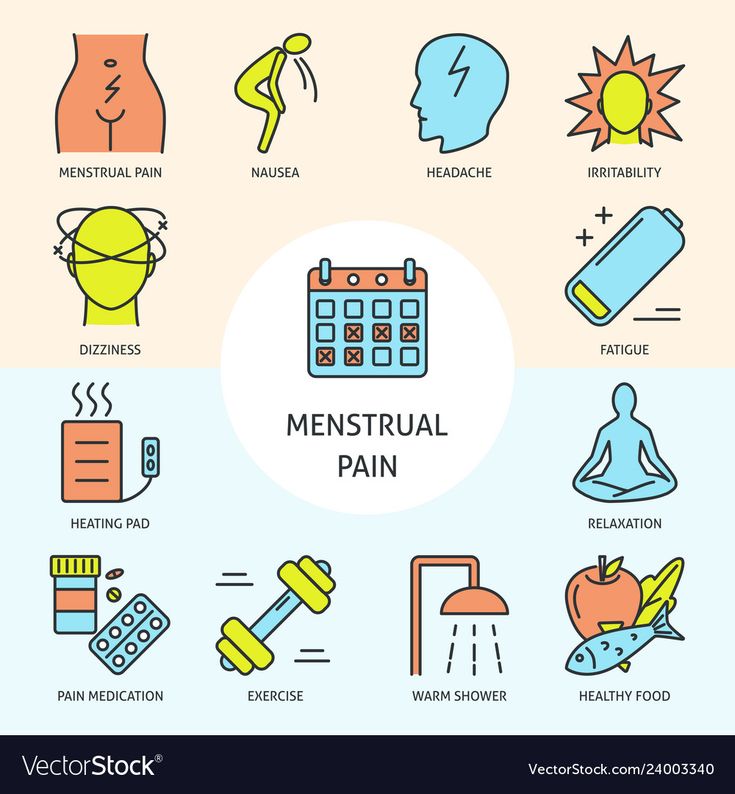 the icons for menstrual pain