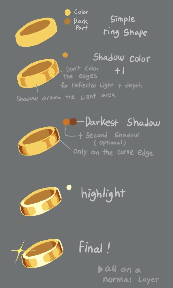 an info sheet showing how to choose the right wedding ring