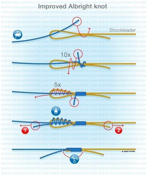 different types of fishing lures and how to use them for catching fish in the water