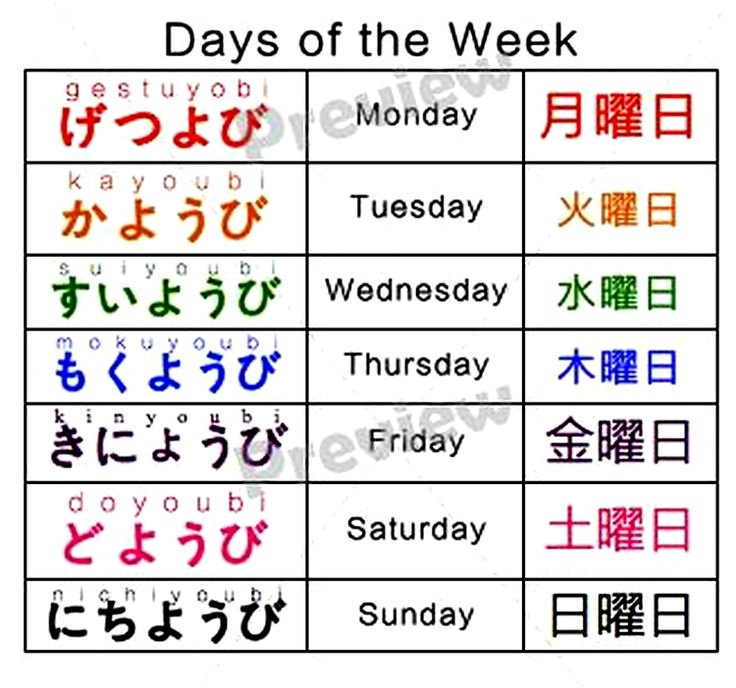 the days of the week in english and japanese characters, with an image of different languages