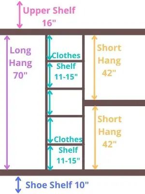 the size and width of a closet with measurements for each door, including two shelves