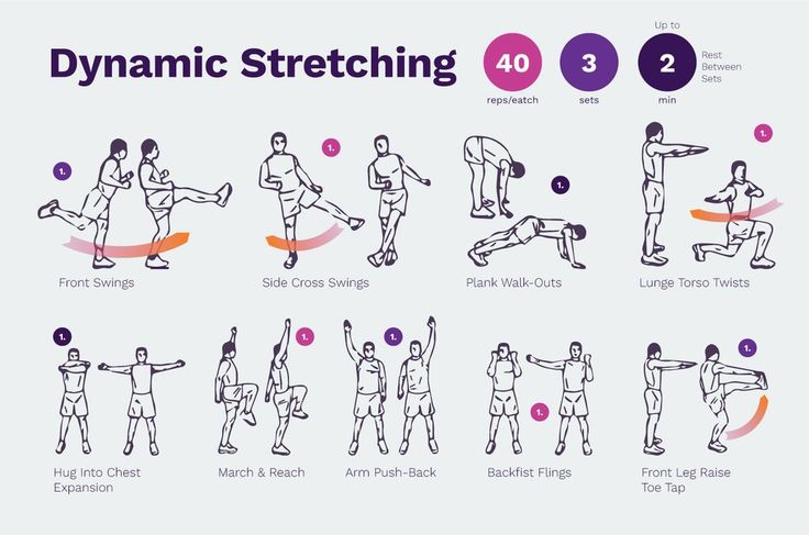 a diagram showing how to do a dynamic stretching exercise