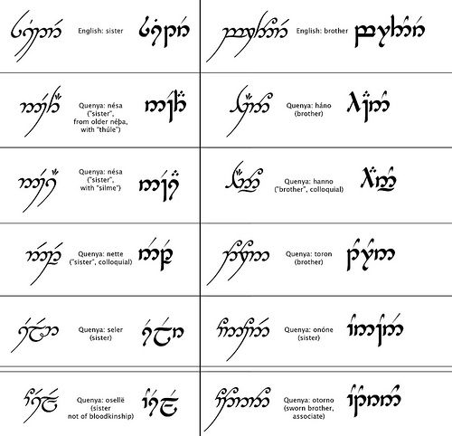 several different types of calligraphy in various languages, each with their own character and language