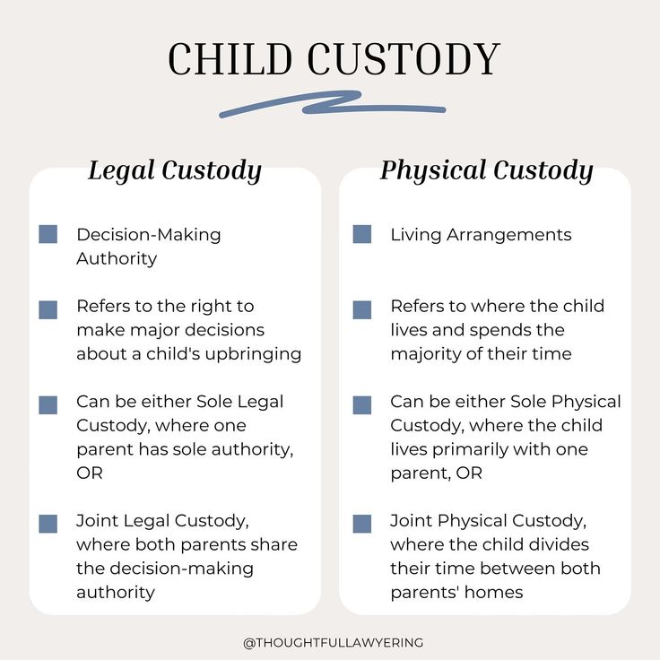 two different types of child custoy and physical custoy, with the words legal