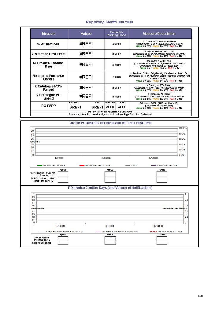 the sample form is shown for each individual to use in this project, and it contains several