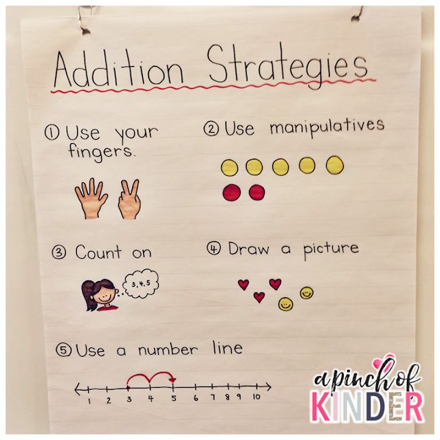 a poster with instructions on how to use the number line for addition and subtraction